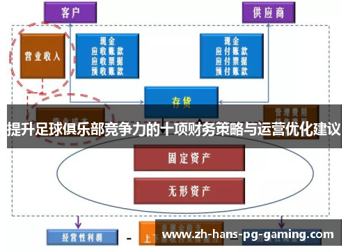 提升足球俱乐部竞争力的十项财务策略与运营优化建议
