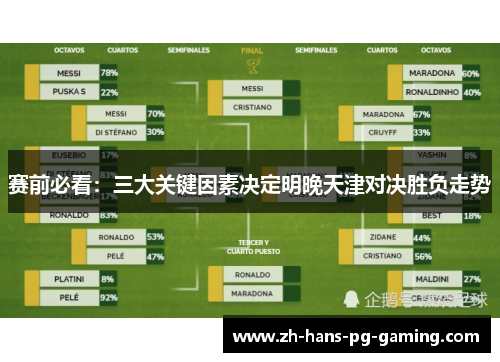 赛前必看：三大关键因素决定明晚天津对决胜负走势