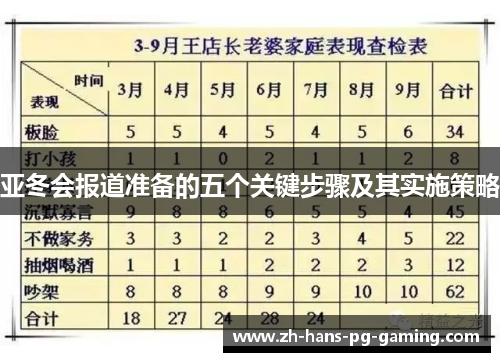 亚冬会报道准备的五个关键步骤及其实施策略