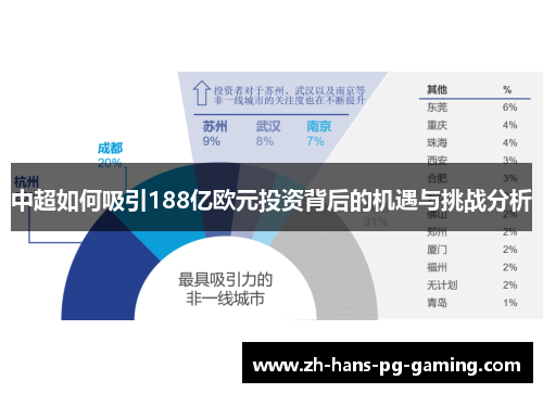 中超如何吸引188亿欧元投资背后的机遇与挑战分析