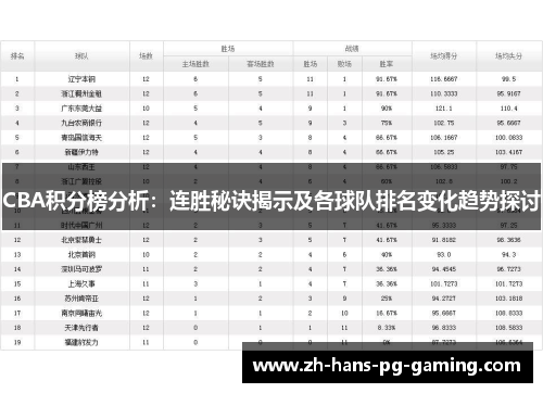 CBA积分榜分析：连胜秘诀揭示及各球队排名变化趋势探讨