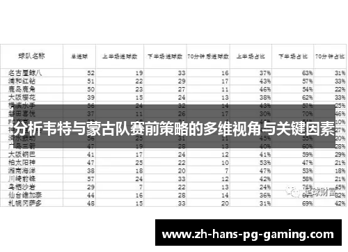分析韦特与蒙古队赛前策略的多维视角与关键因素