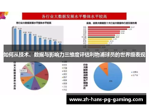 如何从技术、数据与影响力三维度评估利物浦球员的世界级表现