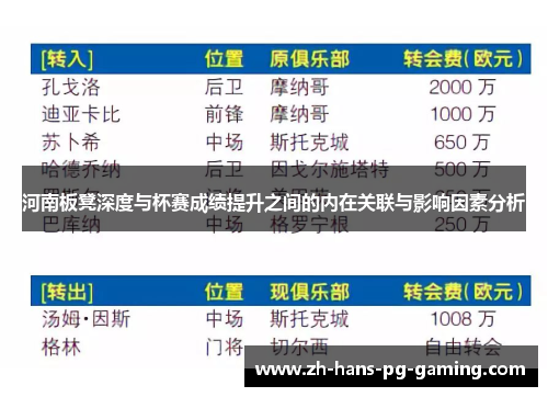 河南板凳深度与杯赛成绩提升之间的内在关联与影响因素分析