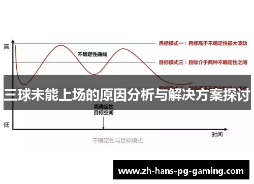 三球未能上场的原因分析与解决方案探讨