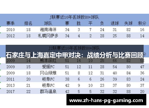 石家庄与上海嘉定中甲对决：战绩分析与比赛回顾