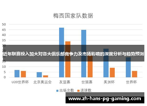 近年联赛投入加大对各大俱乐部竞争力及市场影响的深度分析与趋势预测