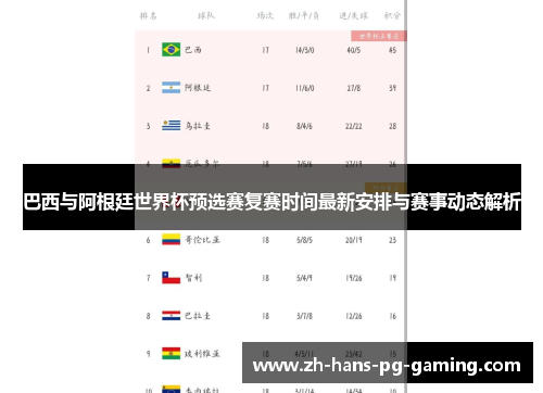 巴西与阿根廷世界杯预选赛复赛时间最新安排与赛事动态解析