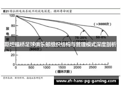 斯坦福桥足球俱乐部组织结构与管理模式深度剖析 斯坦福桥足球俱乐部组织结构与管理模式深度剖析