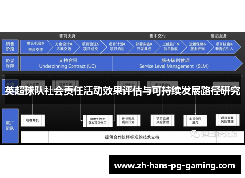 英超球队社会责任活动效果评估与可持续发展路径研究