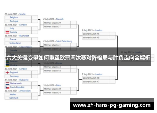 六大关键变量如何重塑欧冠淘汰赛对阵格局与胜负走向全解析
