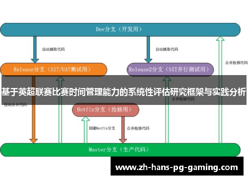 基于英超联赛比赛时间管理能力的系统性评估研究框架与实践分析